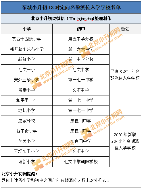 小升初网|敲黑板！小升初政策变化5大要点，2021年家长务必了解！