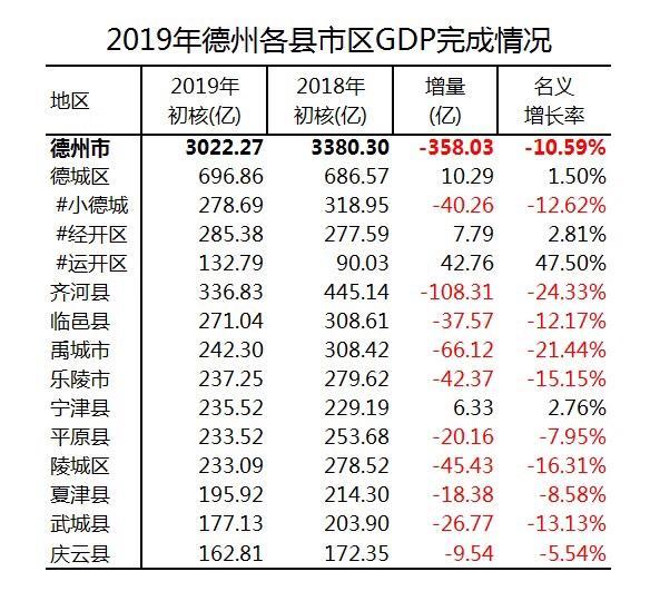 齐河gdp_山东一个县城,矿产资源丰富,GDP增长迅速位于德州