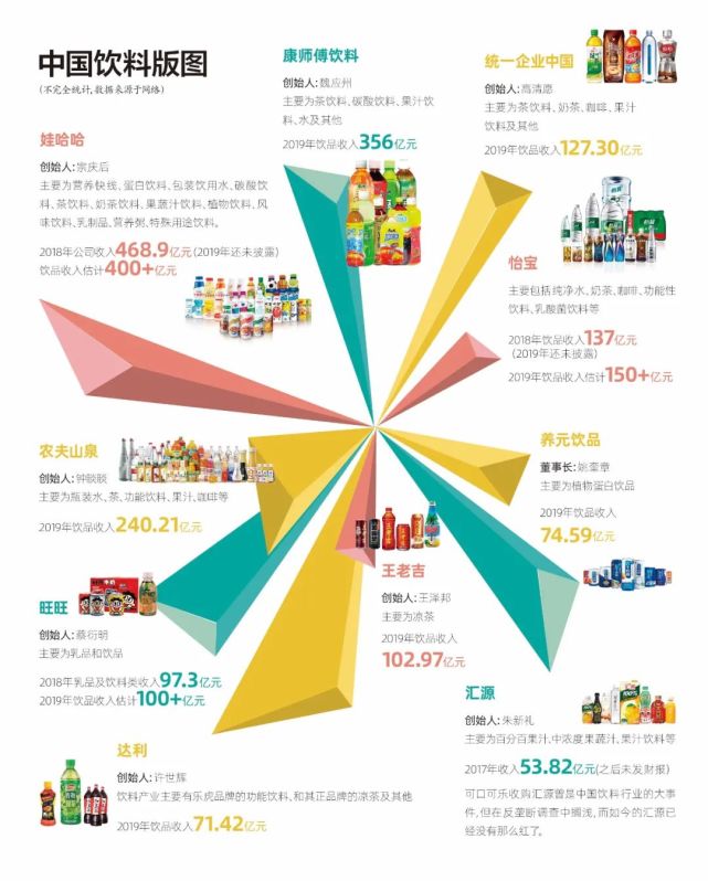 农夫山泉需要通过上市来加大全产业链,渠道,品牌以及国际化的投入