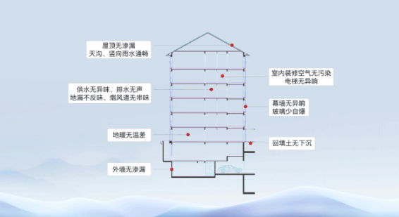 颐和金茂府|颐和金茂府vs融创香山壹号院：谁才是豪宅业主pick的C位？