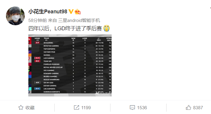 LPL夏季赛LGD上一次进季后赛是什么时候？小花生发文：四年后，LGD终于进了季后赛