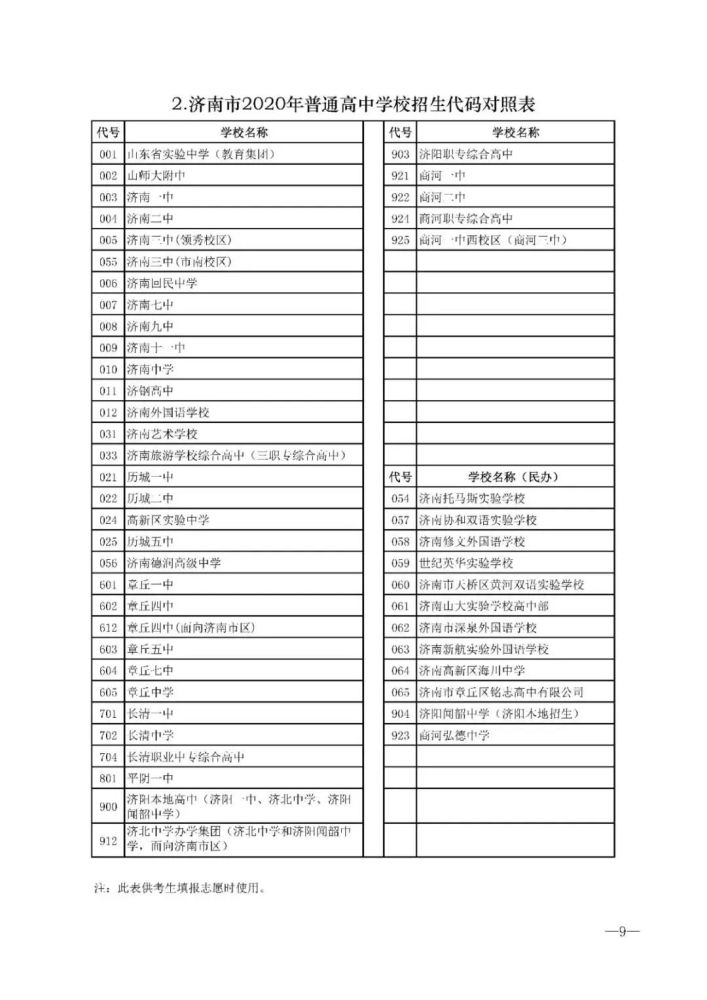 2020济南高中录取分_济南普通高中2020录取工作结束共录取39747人