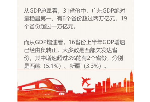 31省份上半年gdp_重磅发布!31省份前三季度GDP出炉!安徽排在→(2)