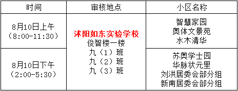 沭阳如东实验小学最新安排