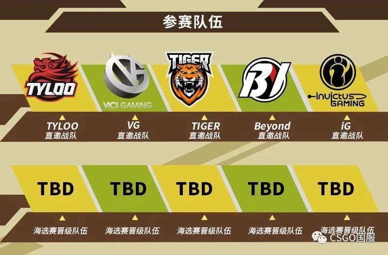ti5冠军奖金|GG Berlin Major夺得传奇选手Maybe回归，Aster续约SumaiL