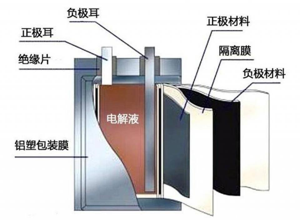 磷酸铁锂电池|磷酸铁锂电池 VS 三元锂电池，谁才是锂电池王者？