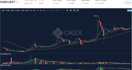 如何选择USDT和台湾OKB的投资战略，以实现稳健和长期投资