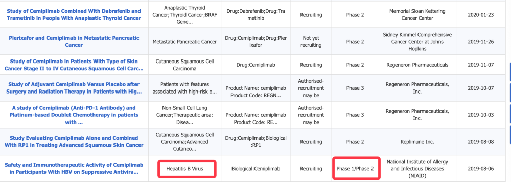 乙肝|乙肝在研新药西米单抗，I/II期递增多剂量，评估潜在治疗安全性