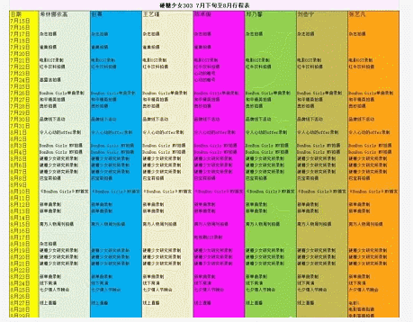 硬糖少女8月份行程,希林无优势可言,张艺凡却成人生赢家|硬糖少女303