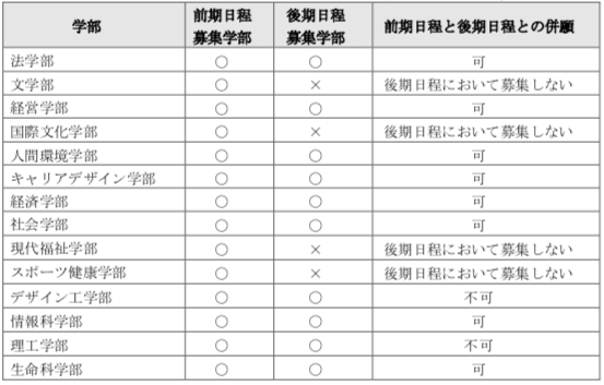 法政大学学部综合报考指南 腾讯新闻