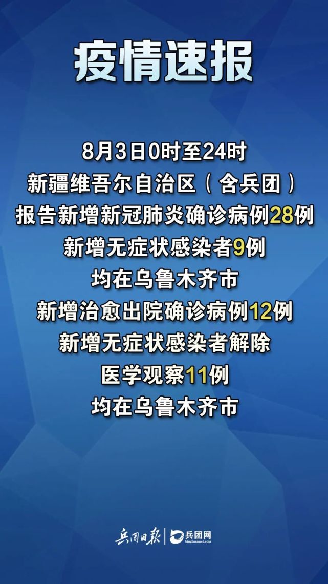 報告新增新冠肺炎確診病例28例,新增無症狀感染者9例,均在烏魯木齊市