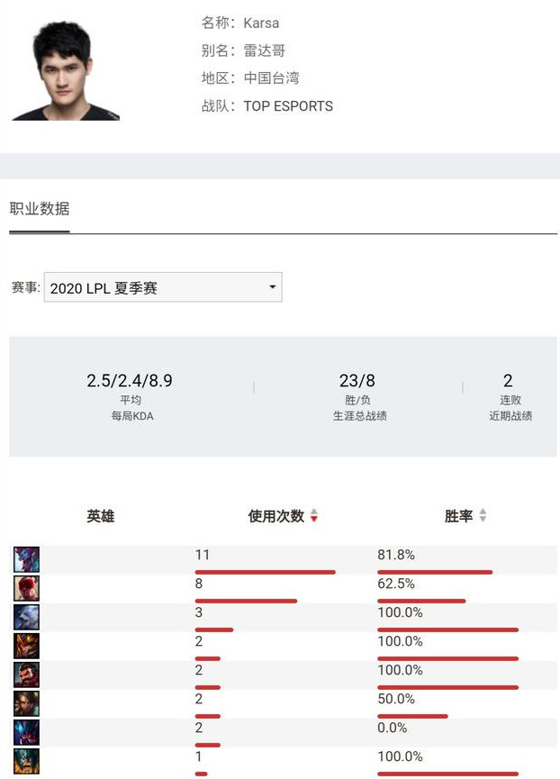 TES为什么会败给RNG？复盘原因：版本变数最大