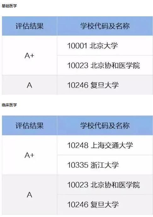 疫情之后，3个吃香医学专业！