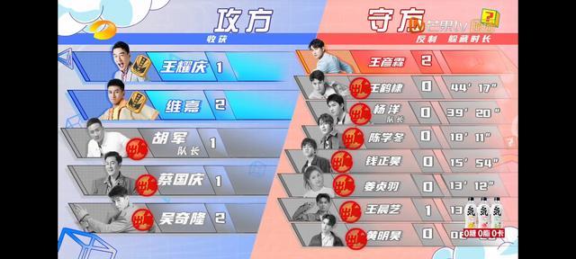 元气满满的哥哥|湖南卫视新综艺模仿《奔跑吧》？“捉迷藏”比“撕名牌”还刺激