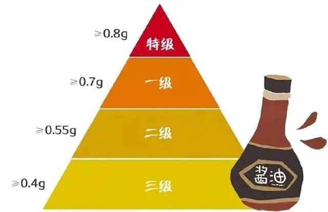 海鲜谷氨酸钠含量图片