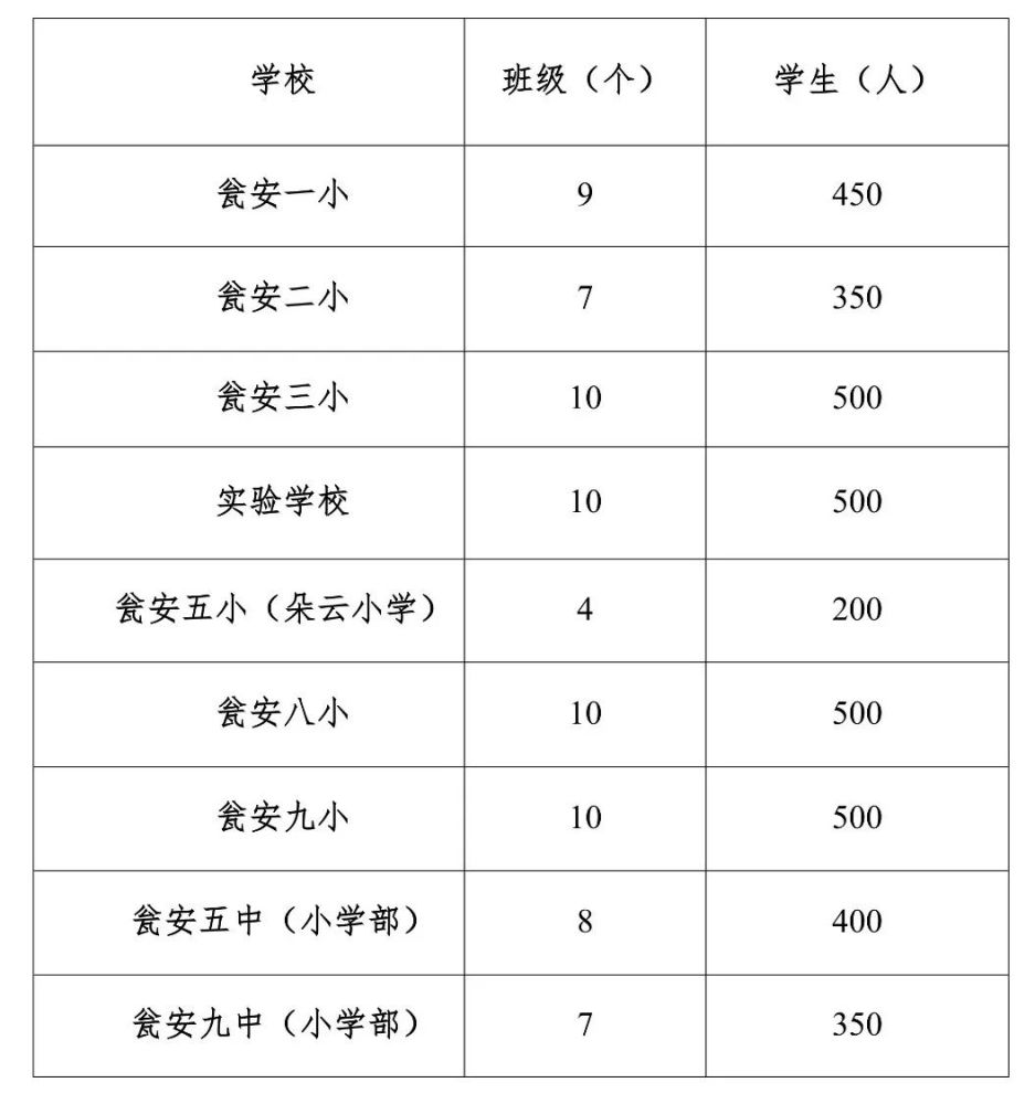 2020黔南州各县高考_黔南一县2020年中小学招生方案出炉