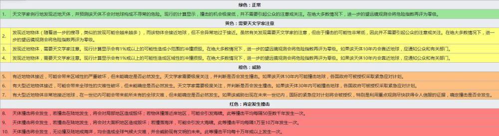 小行星|如果有一个直径1公里的纯金小行星接近地球，人类会怎么做？