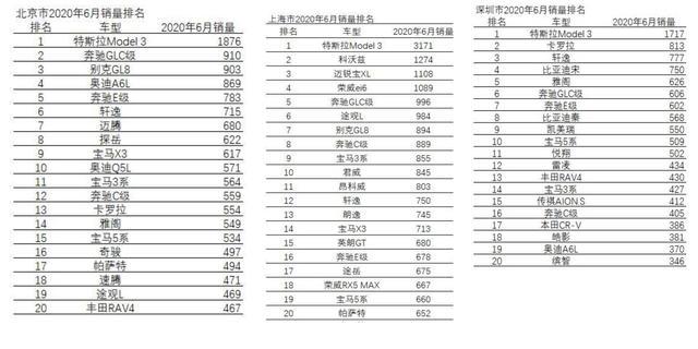 特斯拉6月销量，让李想用了“灭顶之灾”