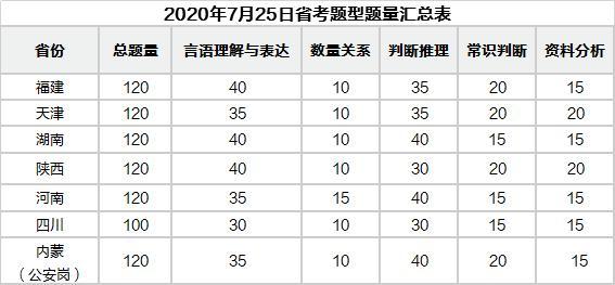 重慶公務員考試多少道題(重慶公務員考試有多少道題)