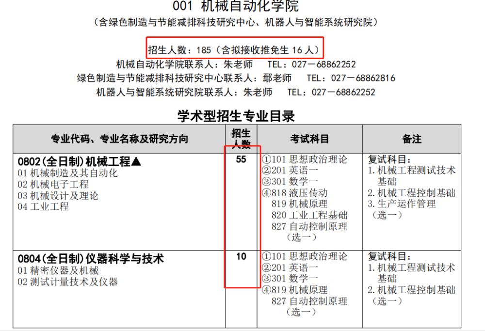 科技大學機械自動化學院 2020年擬招生人數274人,其中包括12名推免生