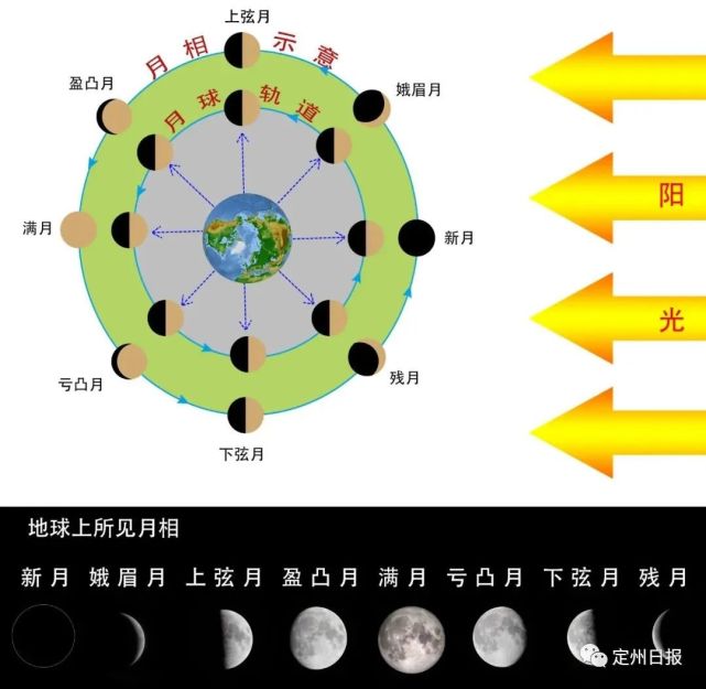 小月是哪几个月 腾讯网