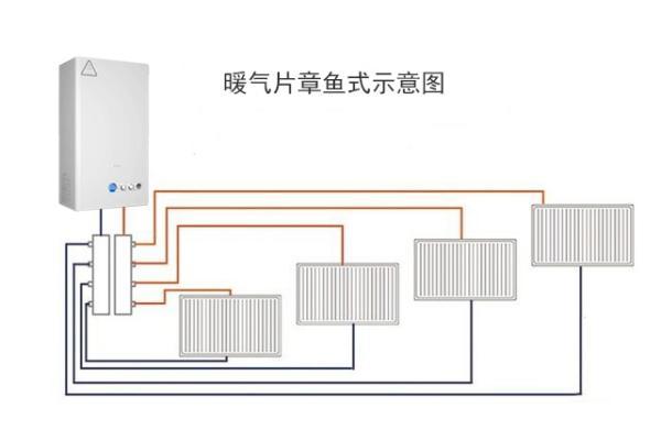 暖氣片布管設計雙管並聯布管和章魚式區別裝錯了供暖效果不好