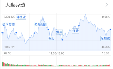 基金：两市震荡，公募关注市场风格再平衡