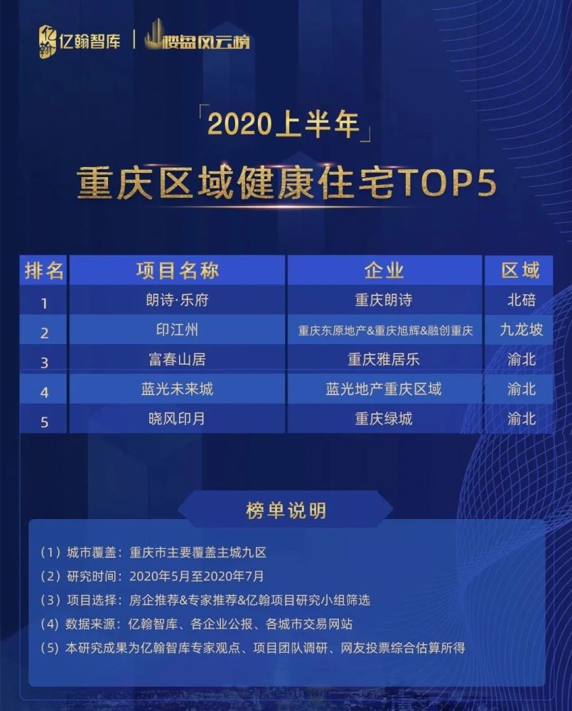 2020重庆上半年各区_干货|2020重庆各区流动人口子女学校汇总