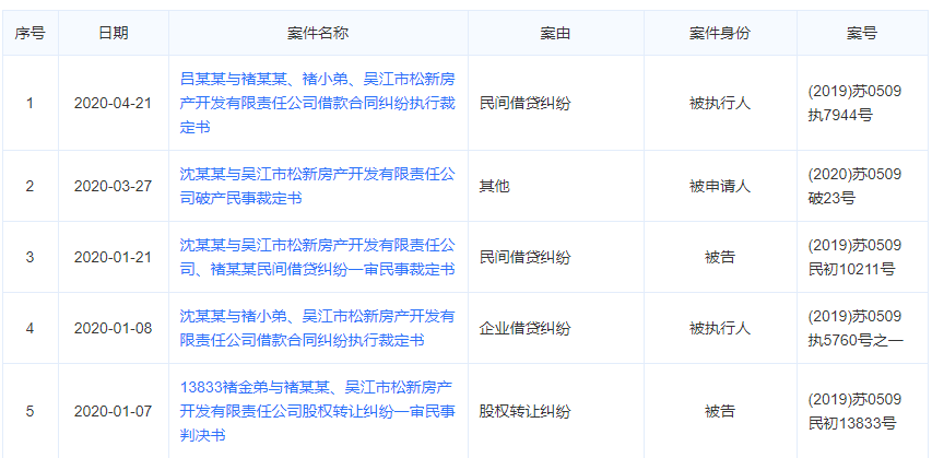 江苏房地产企业排名_欠款超10亿!江苏又一家房企倒下!旗下房产降价超4