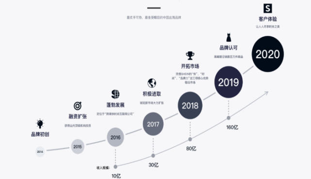 明明是中国电商巨头 却取了一个英文名字 成立6年估值超1000亿 腾讯网