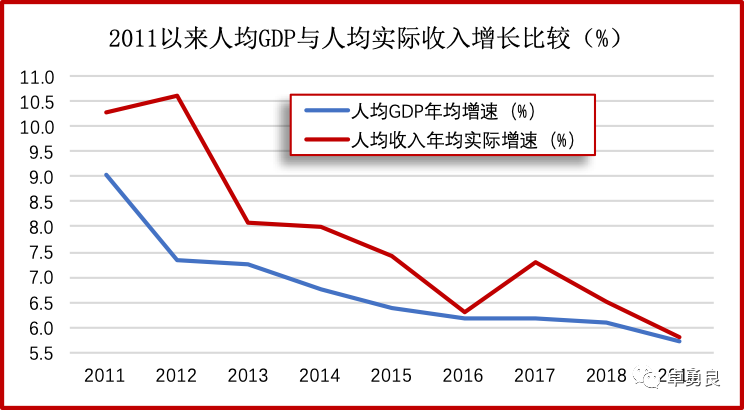 卓勇良收入增长是十四五发展的关键