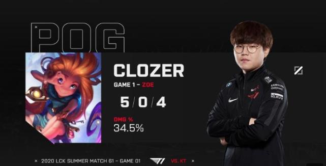 Faker为什么没有上场比赛？Doinb打不过T1新中单Clozer？