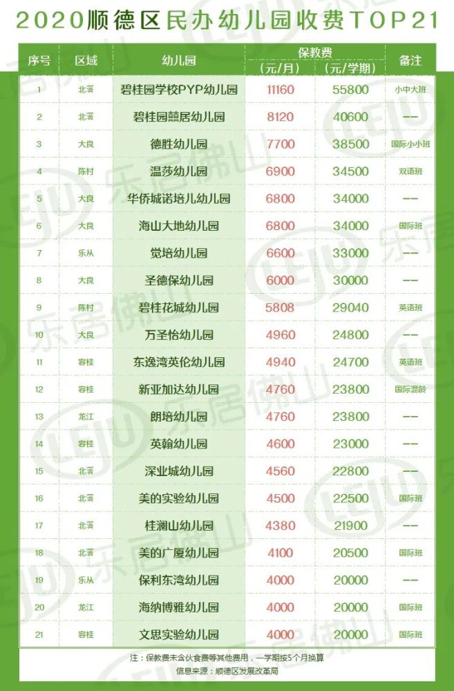 陈村幼儿园排名2020_@陈村家长,2020年陈村镇公办幼儿园招生办法正式出炉