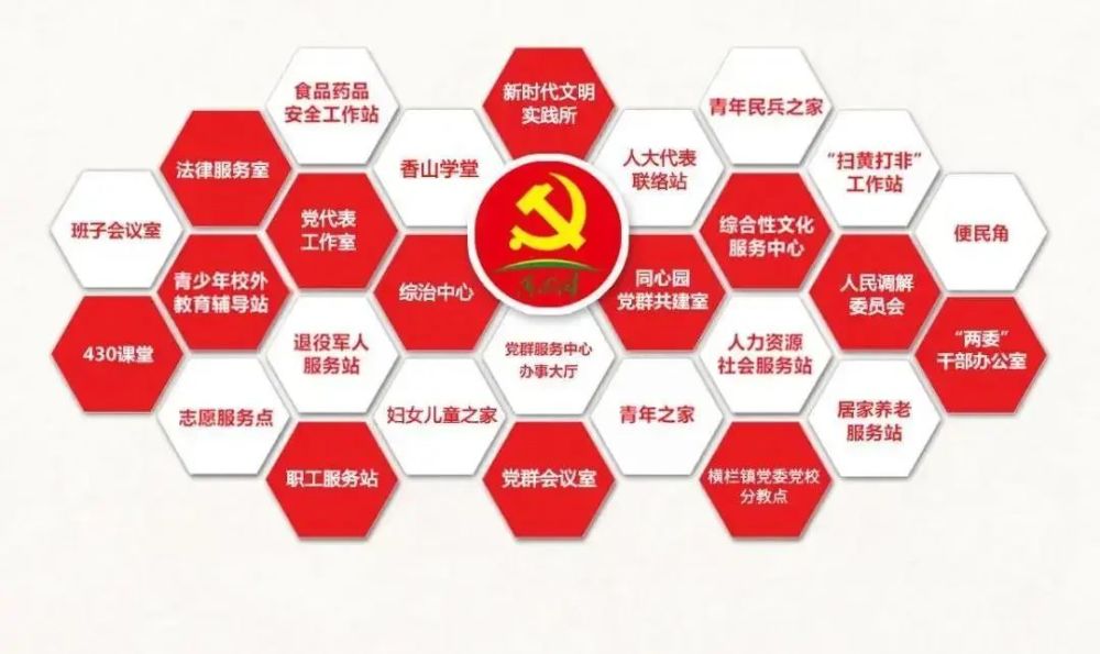 共建共治共享!火炬区党群服务中心将全面升级