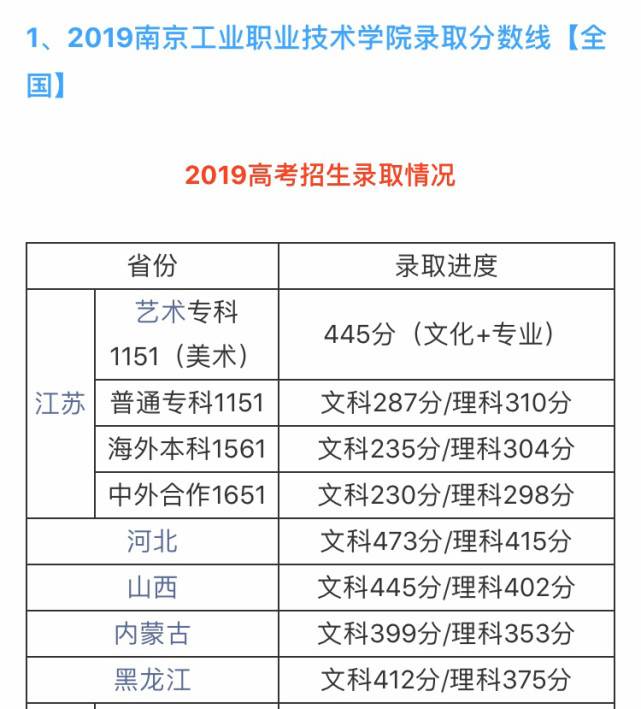 填報指南:南京工業職業技術學院錄取分數線查詢