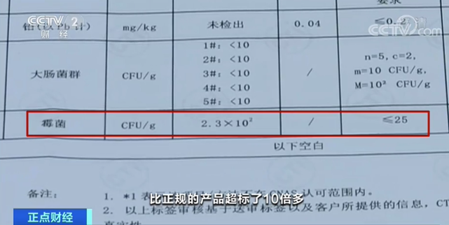 网红|霉菌超标十倍！你买的“网红坚果”可能是假货！