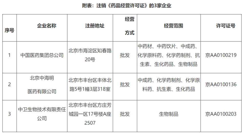 注册个医药公司好批么