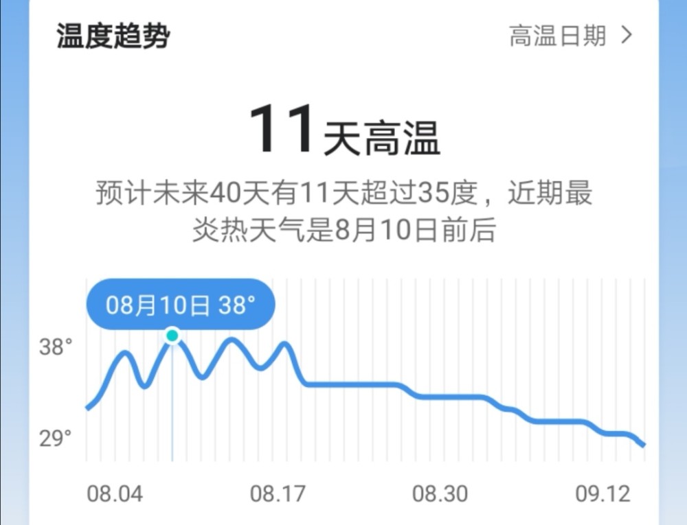 杭州 受台风影响 8月5日降水量达 246毫米 最新天气情况 腾讯新闻