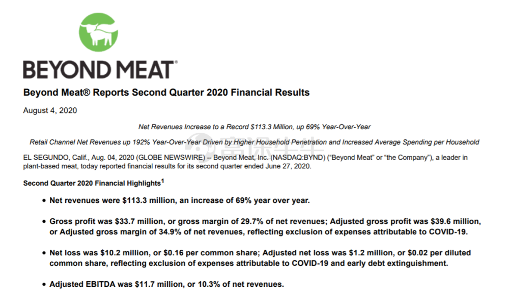 beyond meat二季度净亏损1020万美元,盘后跌逾8%