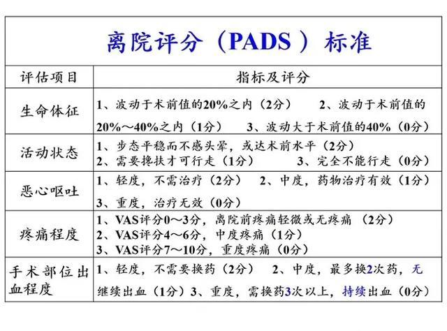 冯艳:围术期评估随访与日间手术