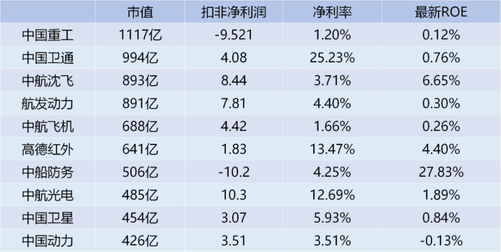 这个涨幅第一 但是我劝你最好不要买