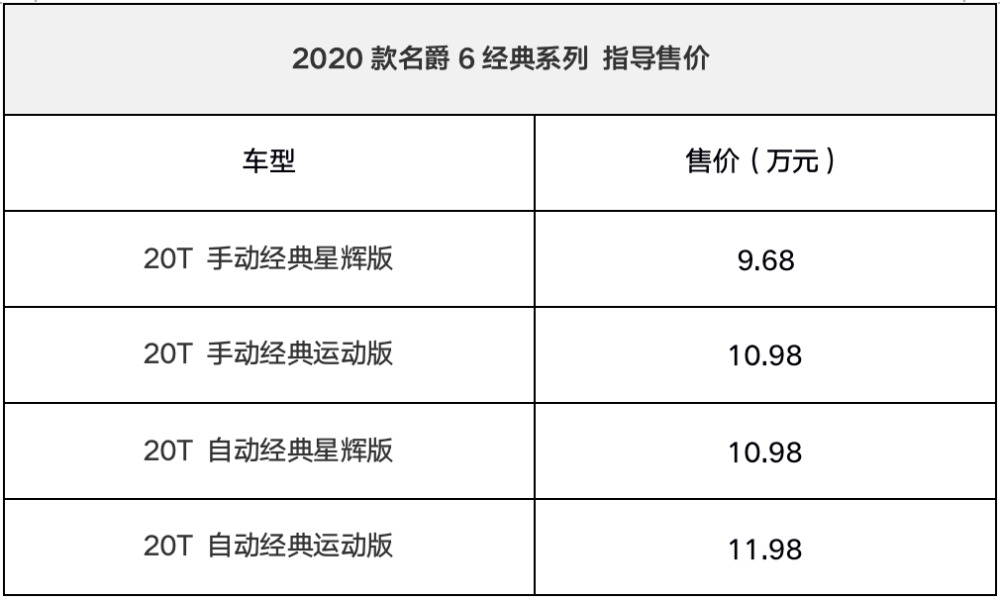 2020款名爵6保养手册图片