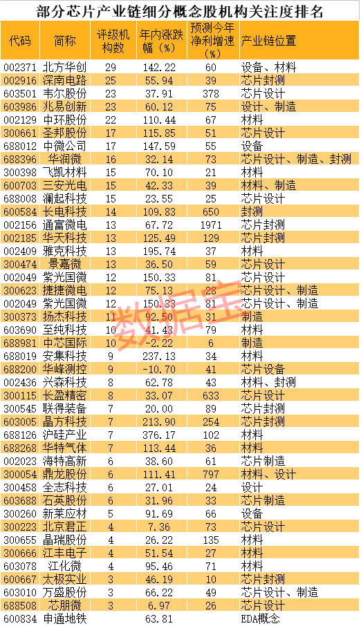 国产芯片细分龙头！赶紧了解一下