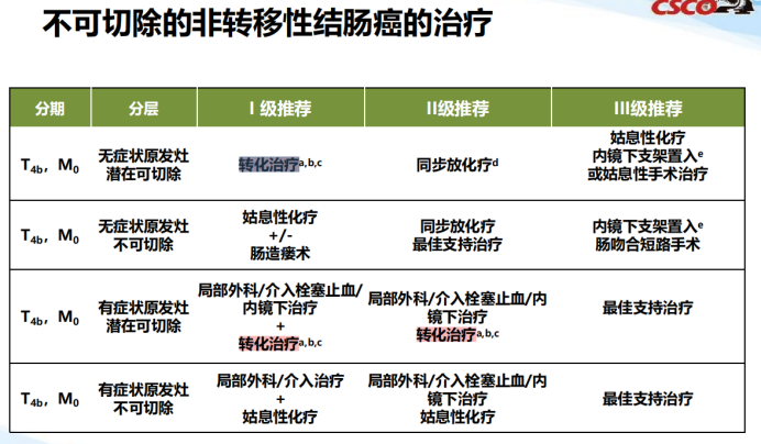 四期胃癌也可以手术根治 免疫药物助力肿瘤降期治疗大放异彩 腾讯新闻