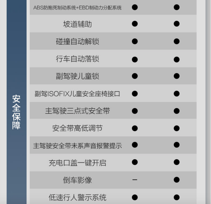 宝骏e100用安全换续航消费者到底买不买单
