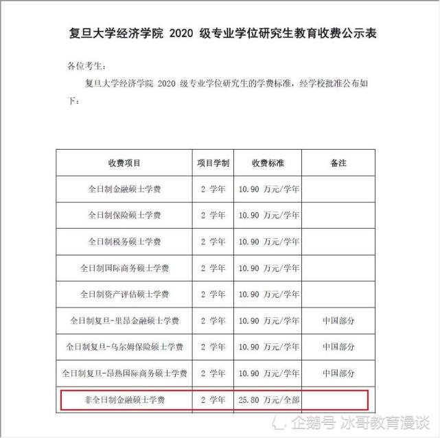 复旦大学的金融硕士非全日制两年学费26万,这样的研要不要读?