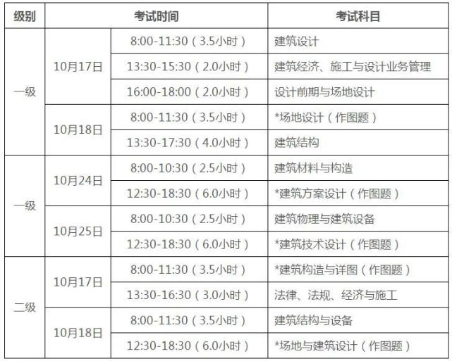 重要通知2020年的注册建筑师各地报名陆续开始