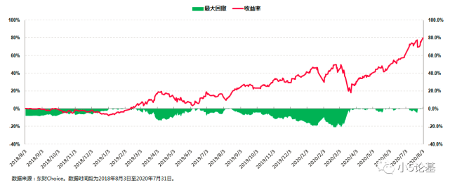 嘉实基金张金涛 市场稀缺的ah股全覆盖基金经理 腾讯网