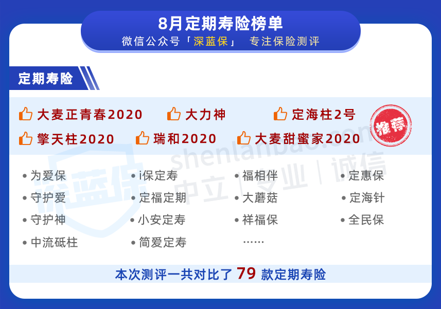定期寿险性价比排行榜 8月最新推荐榜单 腾讯新闻