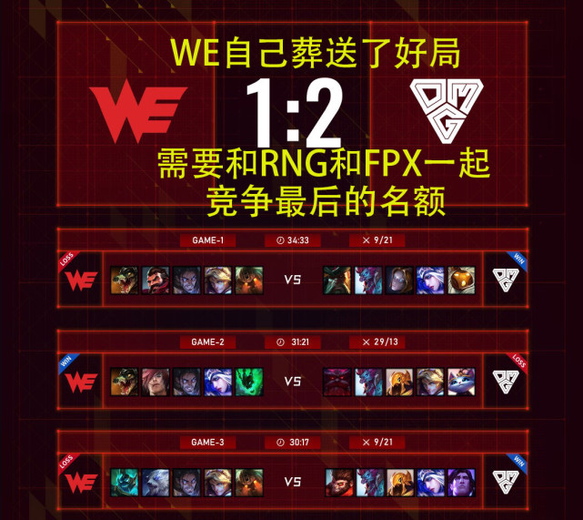 LPL：WE、FPX和RNG谁能进LPL季后赛？网友：RNG稳了
